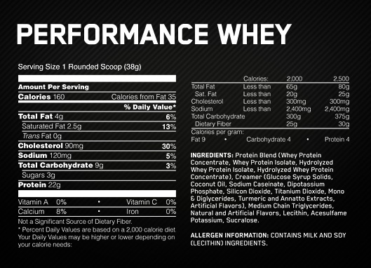 performace-whey-facts